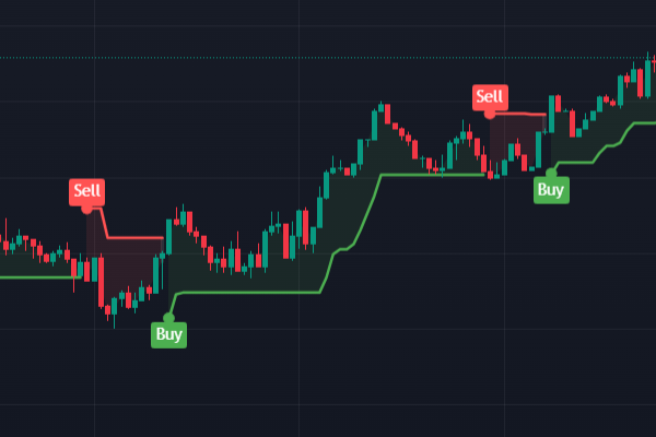 supertrend